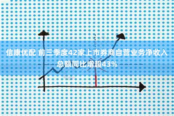信康优配 前三季度42家上市券商自营业务净收入总额同比增超43%