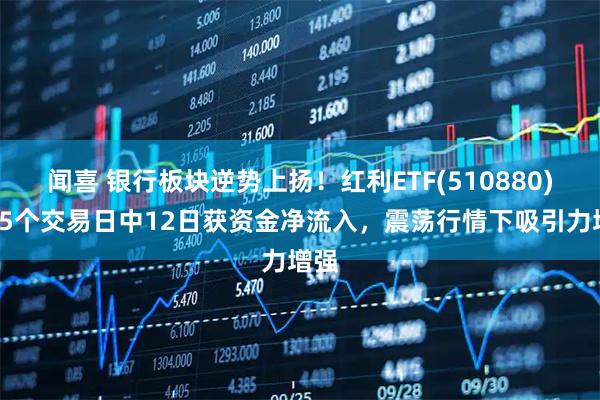 闻喜 银行板块逆势上扬！红利ETF(510880)近15个交易日中12日获资金净流入，震荡行情下吸引力增强